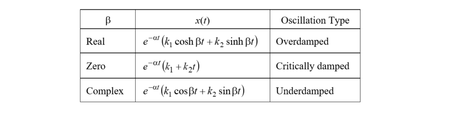 Generalized Approach to Analytical Circuit Breaker Transient Recovery ...