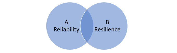 Power System Resilience: Definition, Features And Properties | CSE