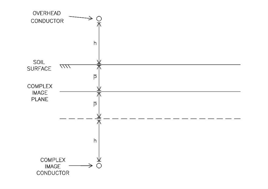 Ground modeling for the design of electrical grounding systems - The ...