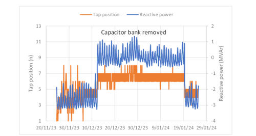 Engineering the Future: Optimizing Power Transformer Performance in ...