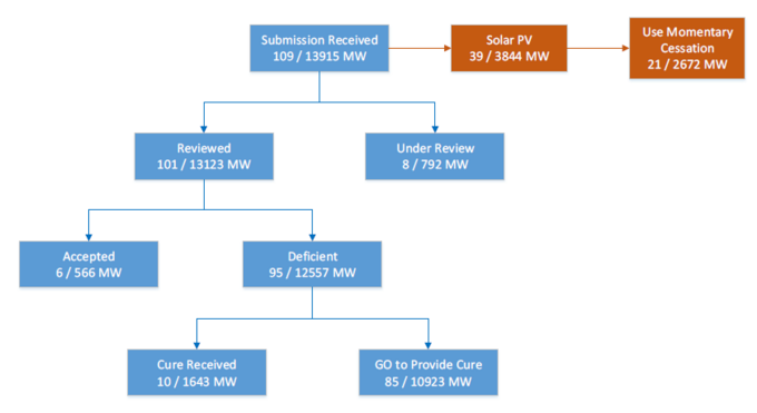 Model Verification for Inverter-Based Resources for Improved Bulk Power ...