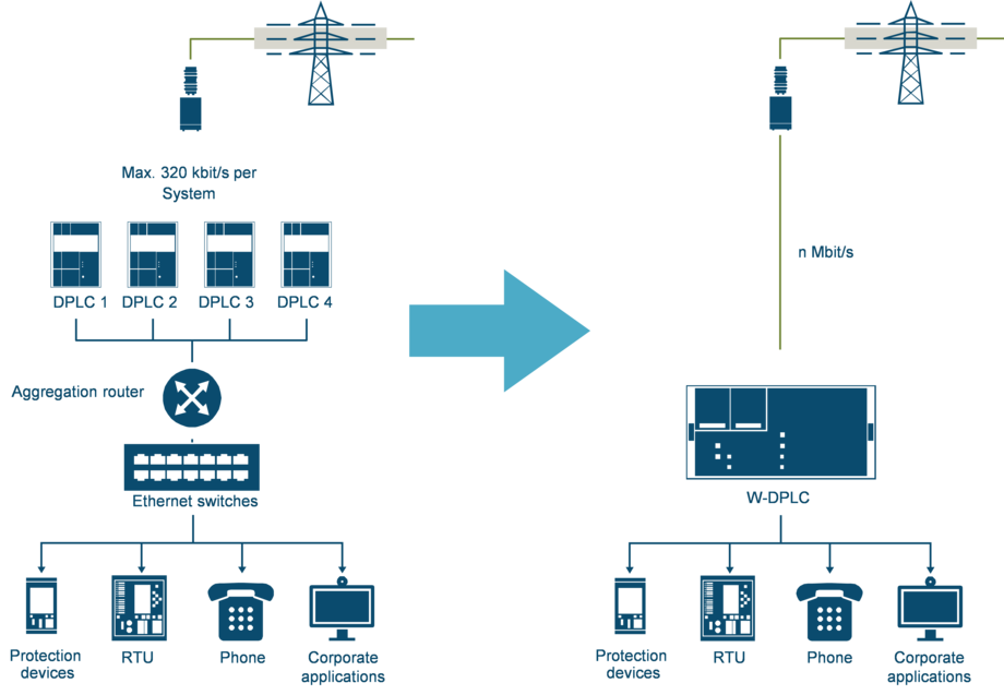 Electrical Powertransmission Grids Future of Highvoltage Power Line