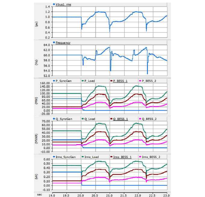 C4 - Grid forming functional specifications and verification tests for ...