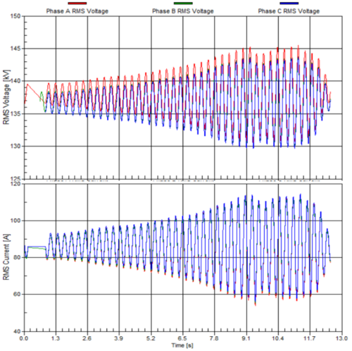 System Strength System strength, inertia and network loss factors - implications for ...