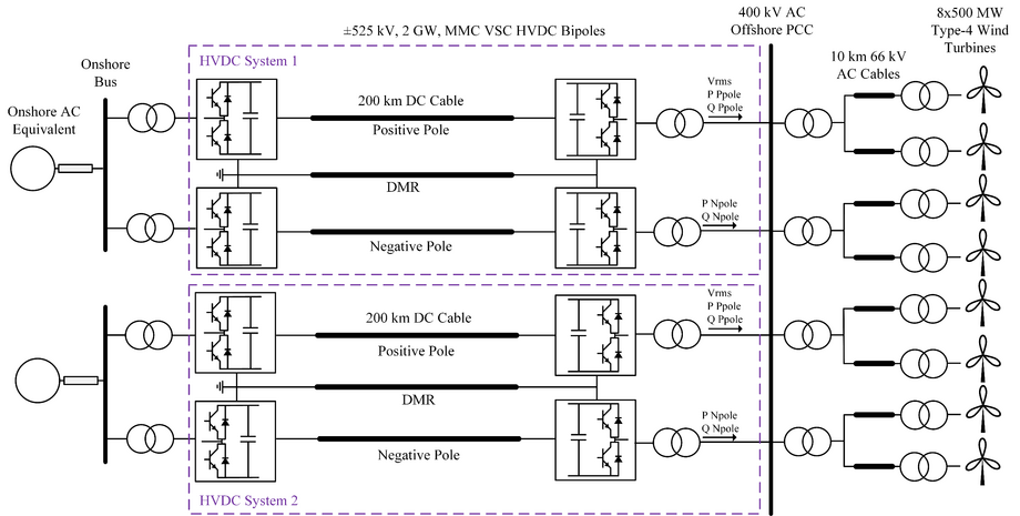 A Novel Offshore Grid Forming Control Concept for Parallel VSC HVDC ...