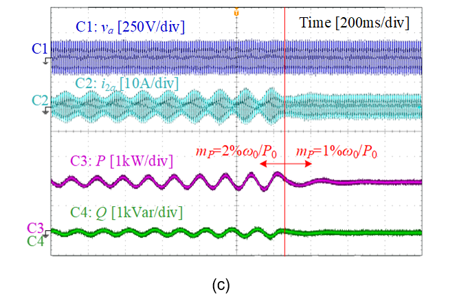 Impedance-Based Analysis for Power Electronics-Based Systems | CSE