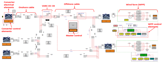 Enhanced Real-Time Multi-Terminal HVDC Power System Benchmark Models ...