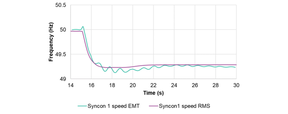 Simulation of a Grid with 100% Inverter-Based Generation and ...