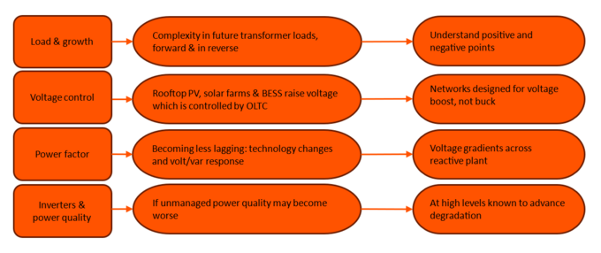 Engineering the Future: Optimizing Power Transformer Performance in ...