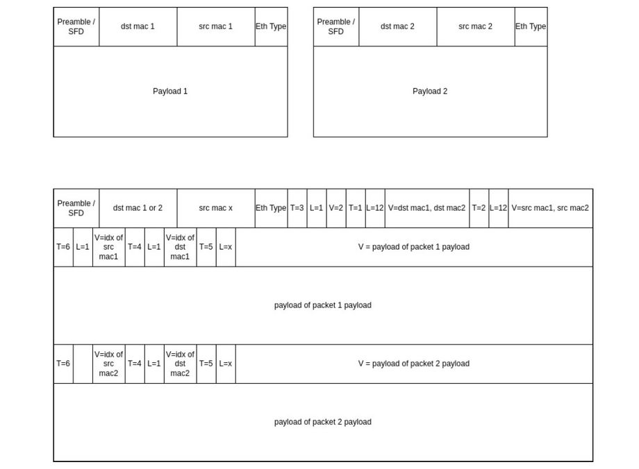 Methodology to Decrease Packet Loss in IEC 61850 Substation ...