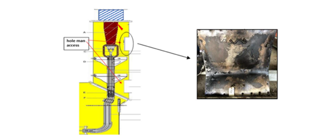 Insulate Turrets Mitigation of fire due to high energy internal arc in bushing turrets | CSE