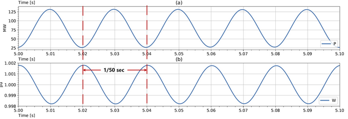 An online probing frequency injection method for Grid-Forming IBRs ...